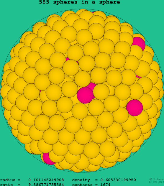 585 spheres in a sphere