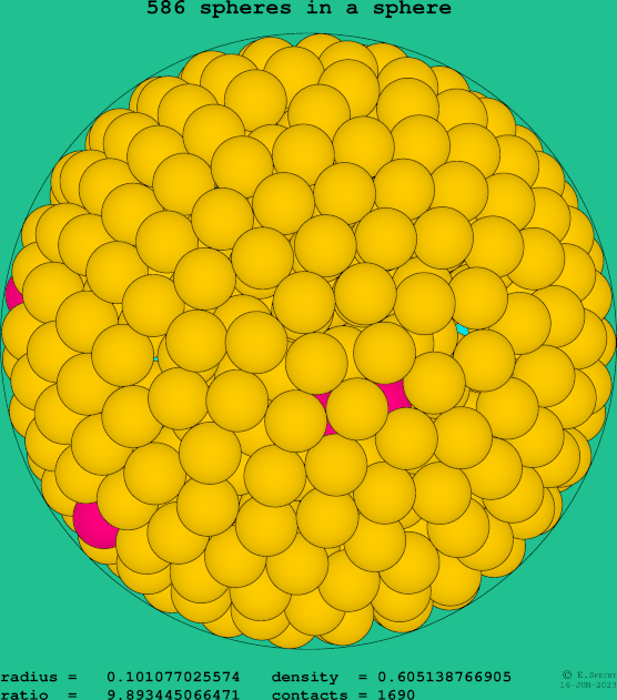 586 spheres in a sphere