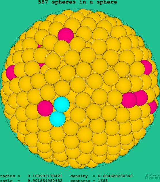 587 spheres in a sphere