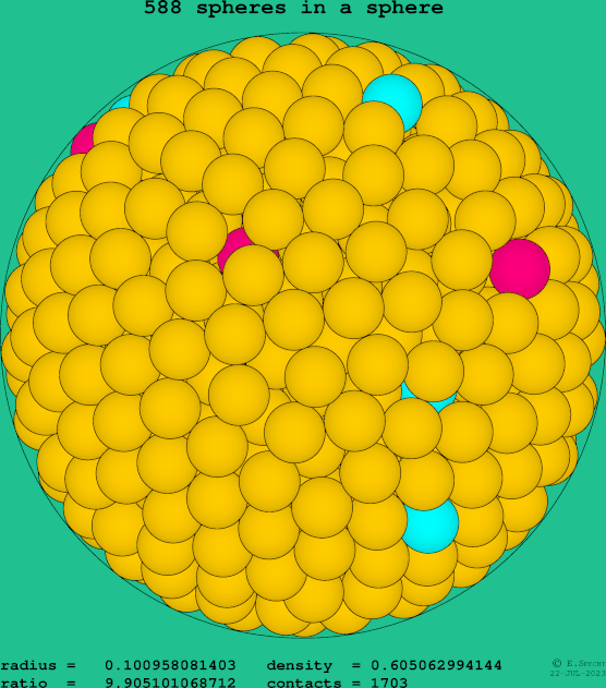 588 spheres in a sphere