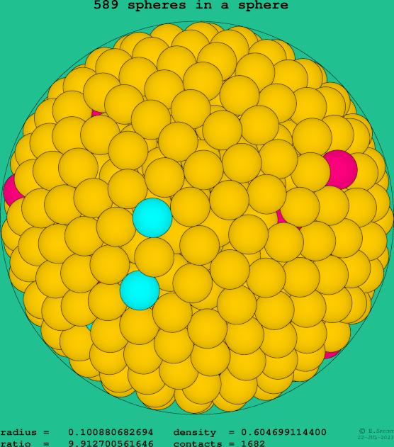 589 spheres in a sphere
