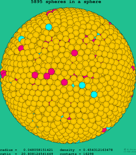 5895 spheres in a sphere