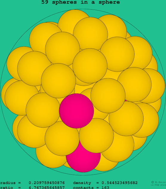 59 spheres in a sphere