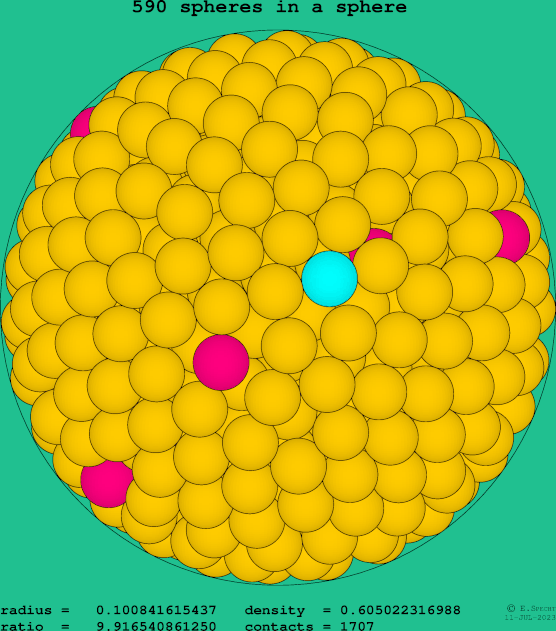 590 spheres in a sphere