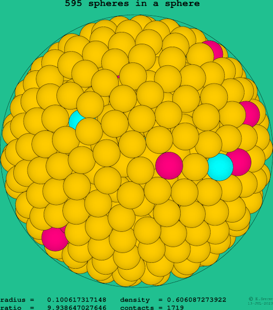 595 spheres in a sphere