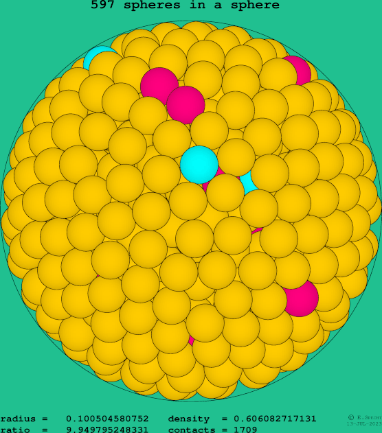 597 spheres in a sphere