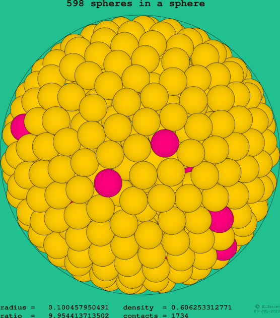598 spheres in a sphere