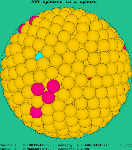 599 spheres in a sphere