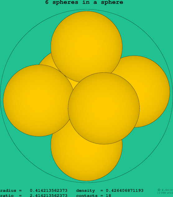 6 spheres in a sphere