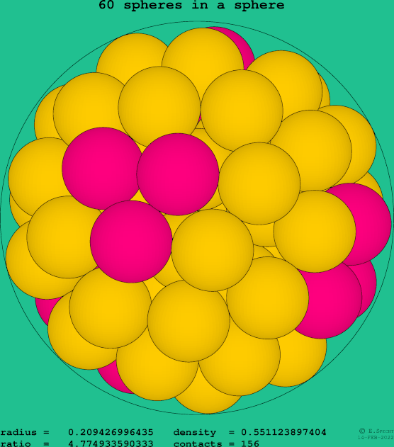 60 spheres in a sphere