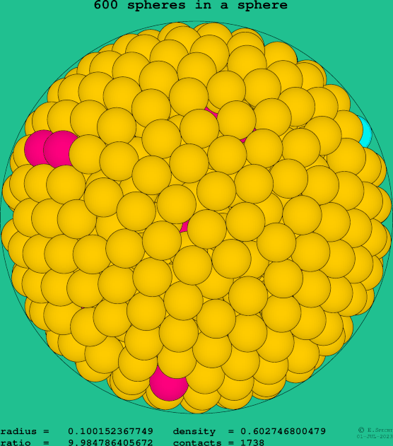 600 spheres in a sphere