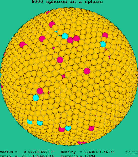 6000 spheres in a sphere