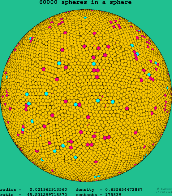 60000 spheres in a sphere