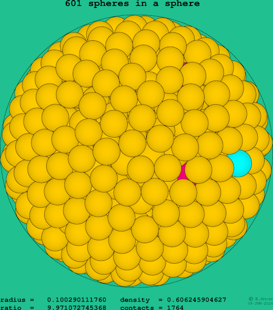 601 spheres in a sphere