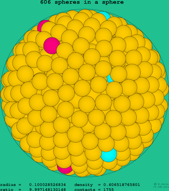 606 spheres in a sphere
