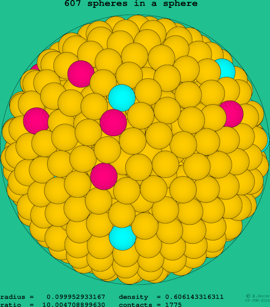 607 spheres in a sphere