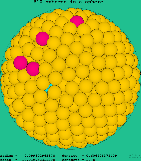610 spheres in a sphere