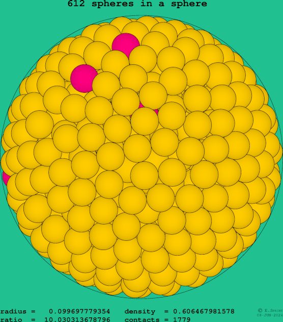612 spheres in a sphere