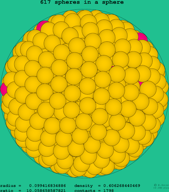 617 spheres in a sphere