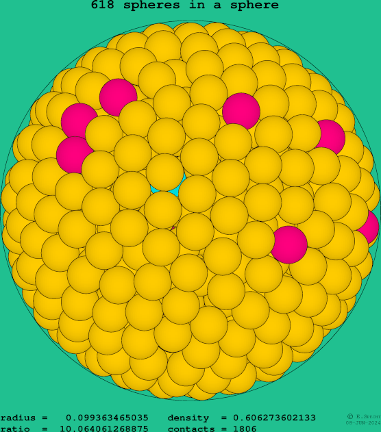 618 spheres in a sphere