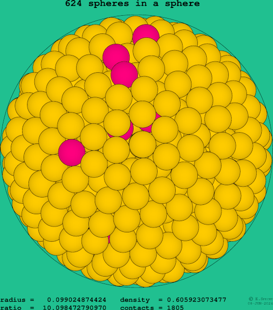 624 spheres in a sphere