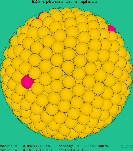 625 spheres in a sphere