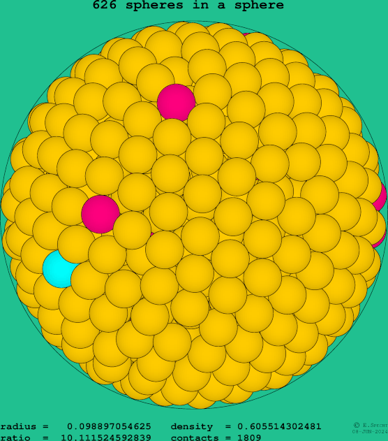 626 spheres in a sphere