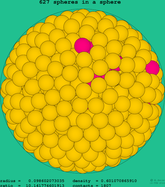 627 spheres in a sphere