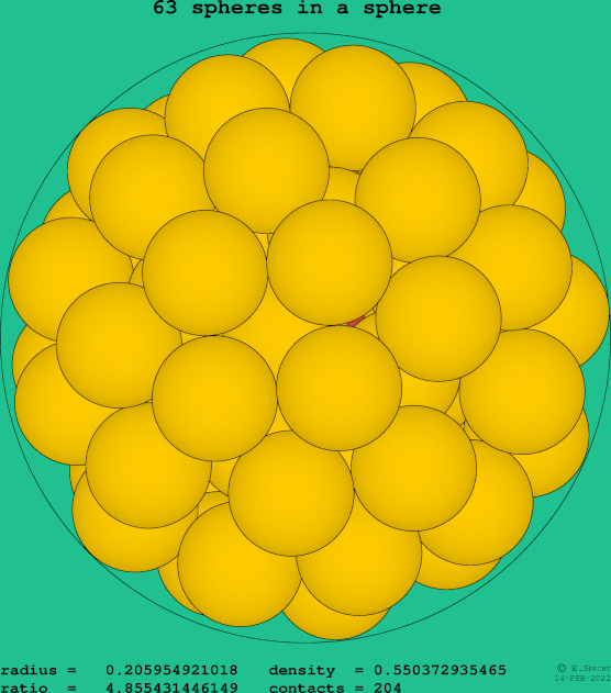 63 spheres in a sphere