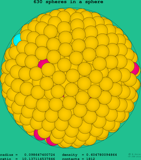 630 spheres in a sphere