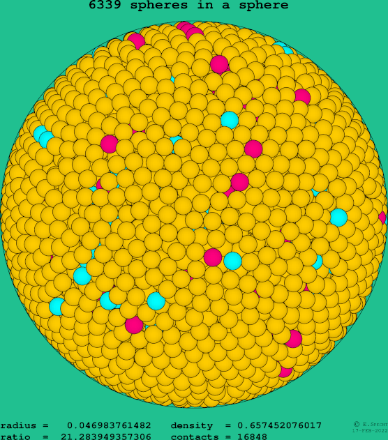 6339 spheres in a sphere