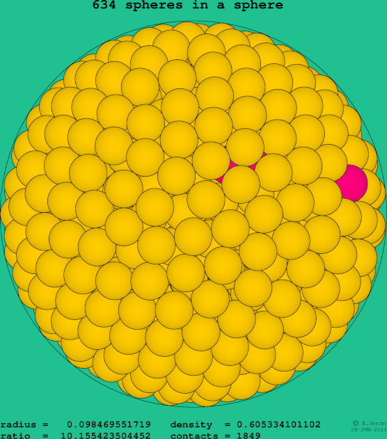 634 spheres in a sphere