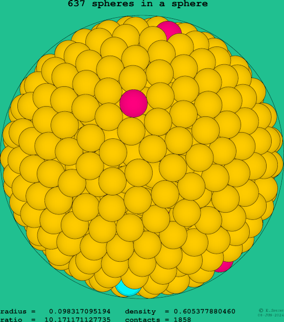 637 spheres in a sphere