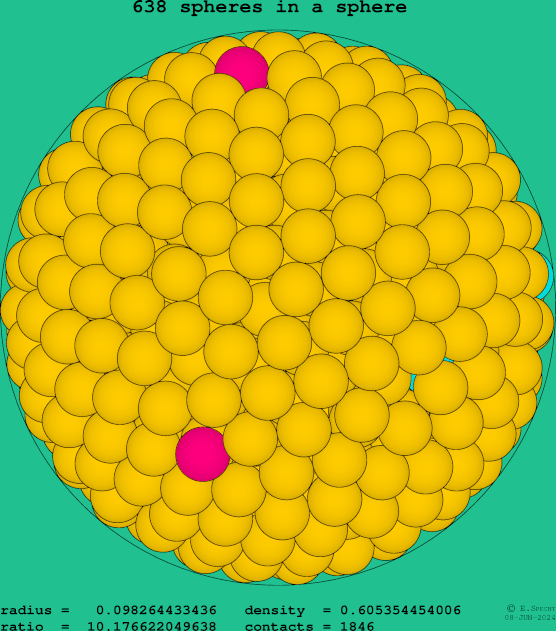 638 spheres in a sphere
