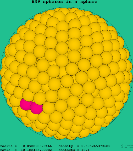 639 spheres in a sphere