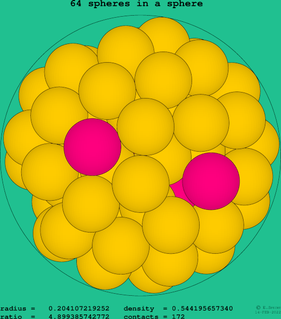 64 spheres in a sphere