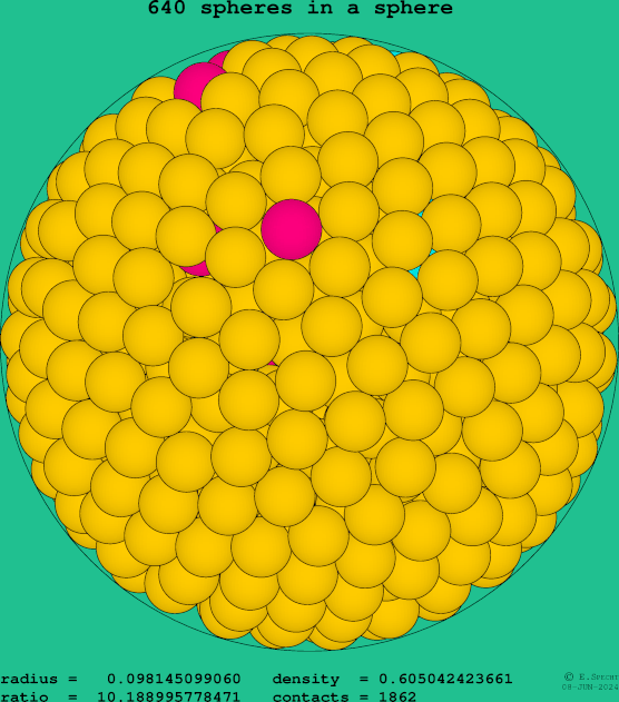 640 spheres in a sphere
