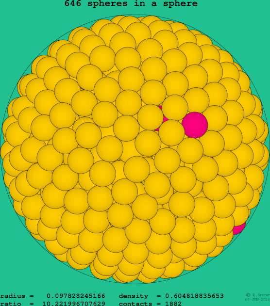 646 spheres in a sphere