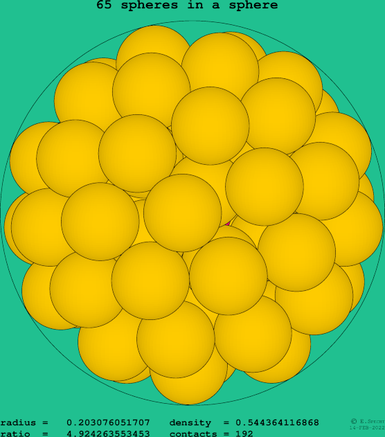 65 spheres in a sphere