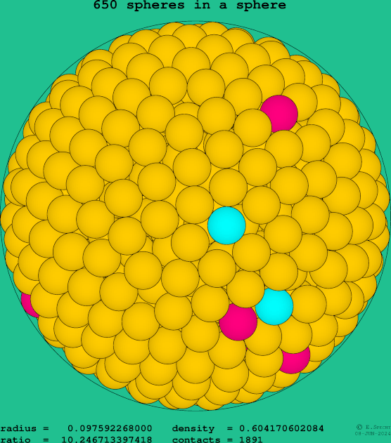650 spheres in a sphere