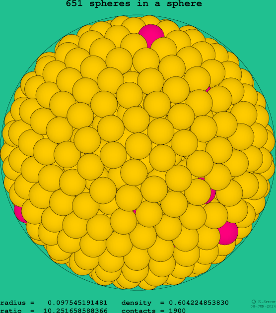 651 spheres in a sphere
