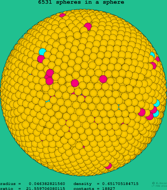 6531 spheres in a sphere