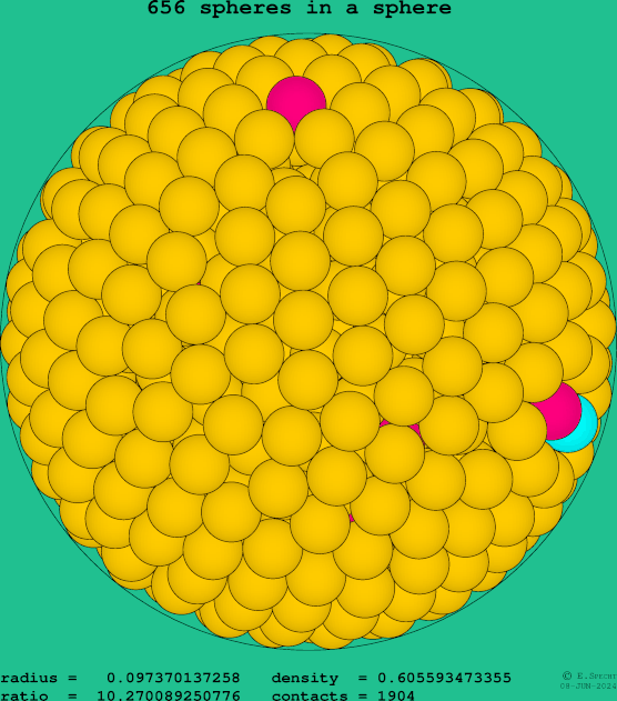 656 spheres in a sphere
