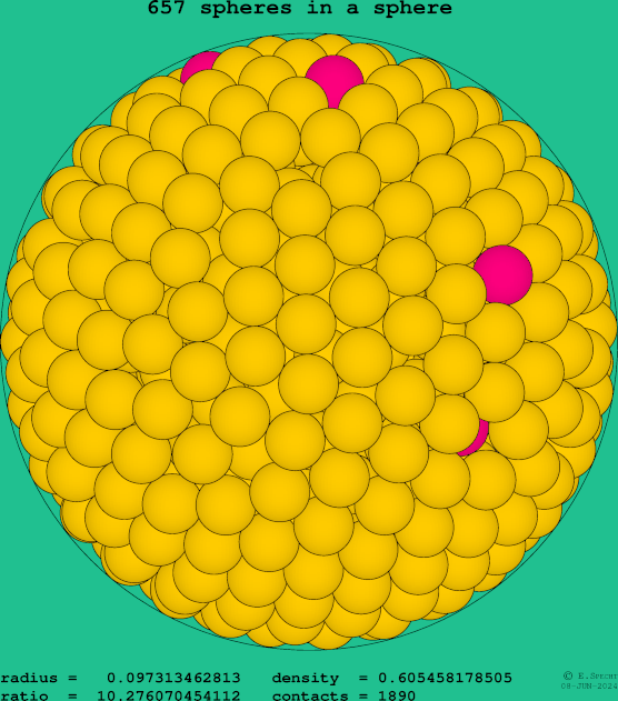 657 spheres in a sphere