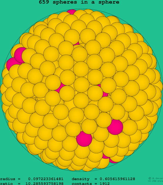 659 spheres in a sphere
