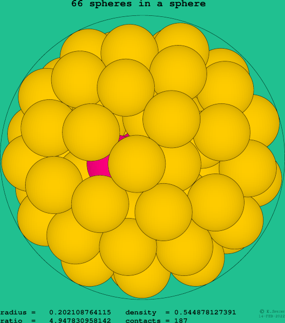 66 spheres in a sphere