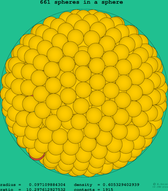 661 spheres in a sphere