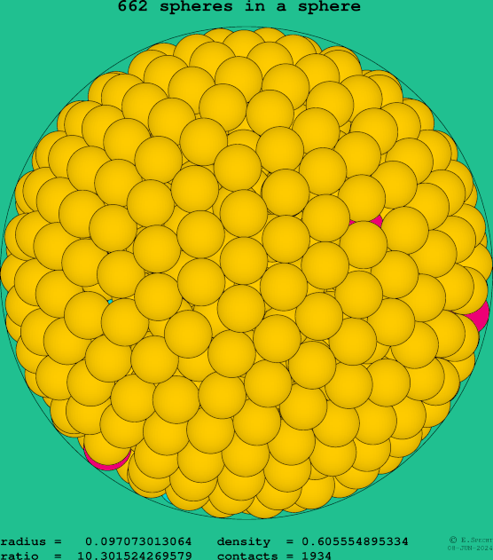 662 spheres in a sphere