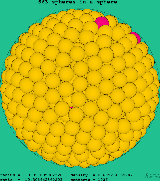 663 spheres in a sphere