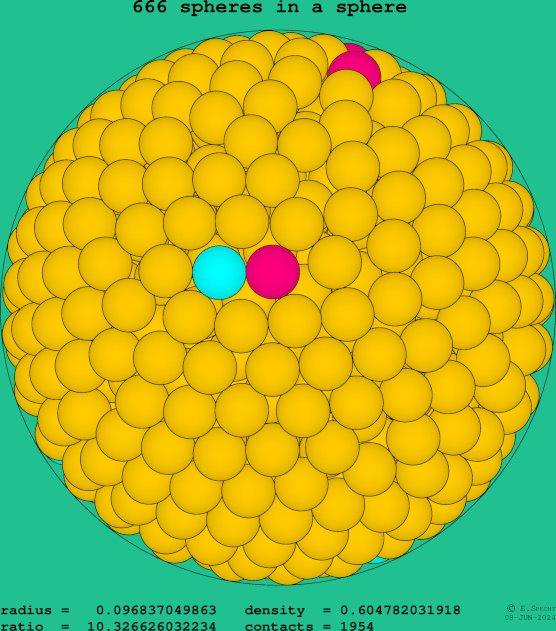 666 spheres in a sphere